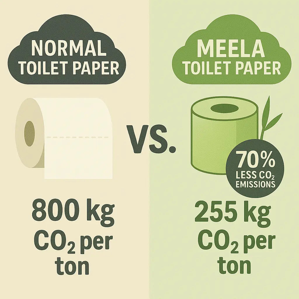 Bambus Toalettpapir 24 Ruller meela.